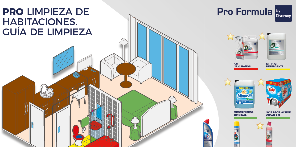 Guia de limpieza Pro Habitaciones