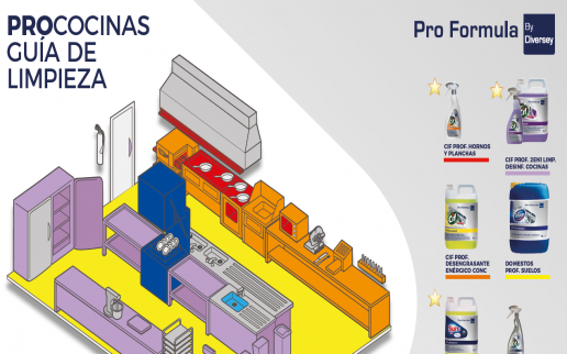 Guia de limpieza ProCocinas