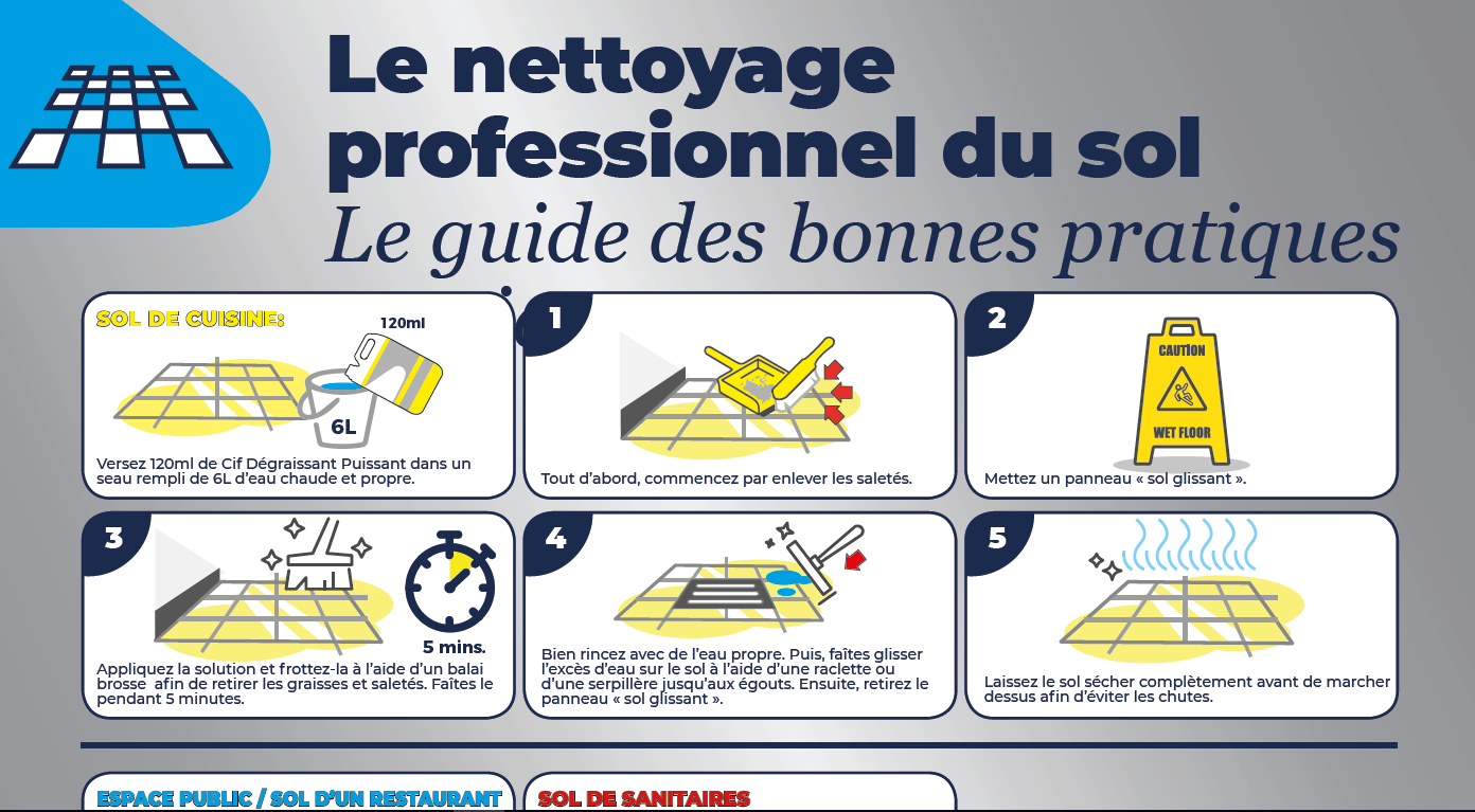 Le nettoyage des sols