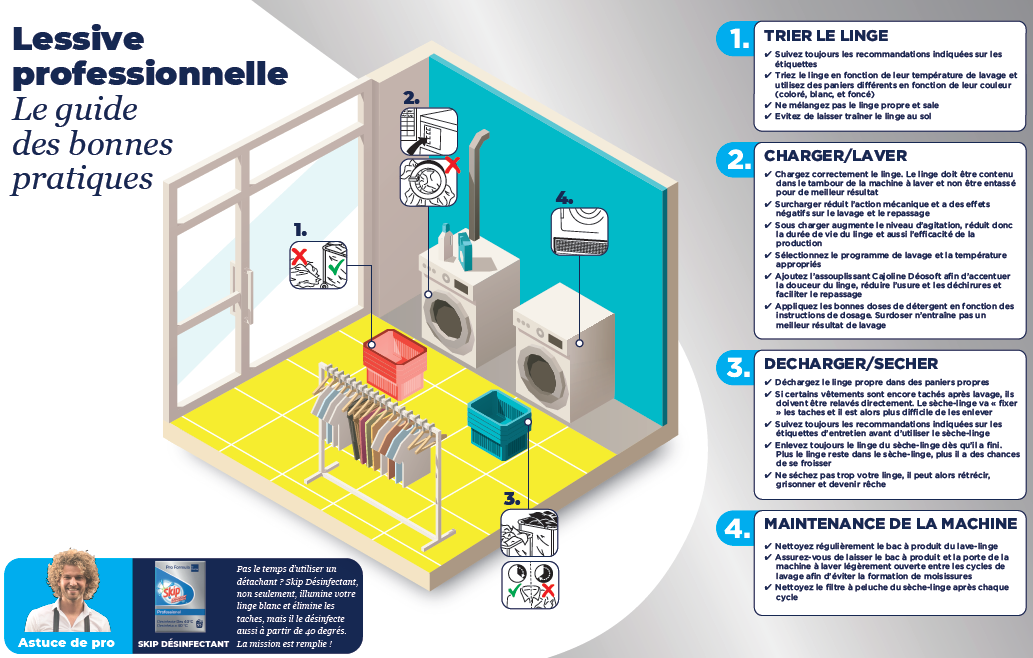 Lessive professionnelle