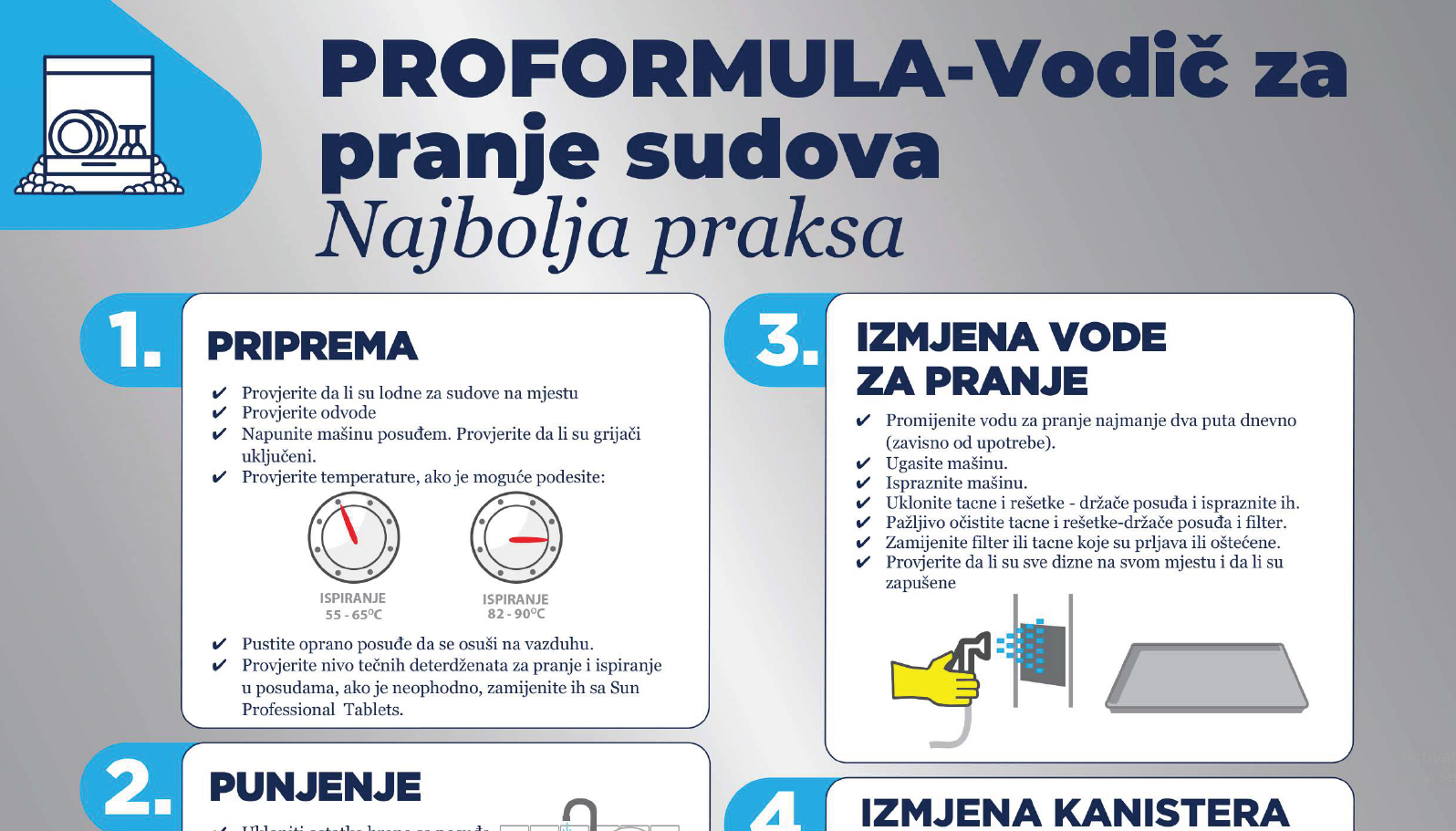 Pro Formula Vodic za pranje sudova pretpregled