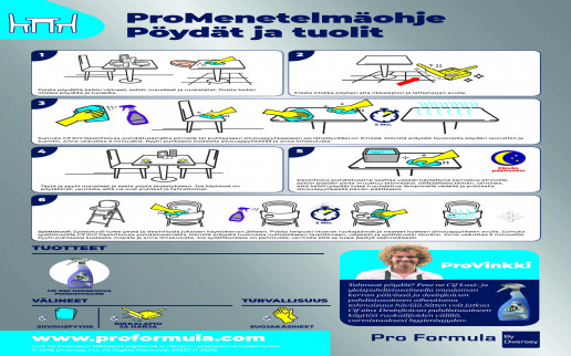 ProMenetelmaeohje Poeydaet ja tuolit2