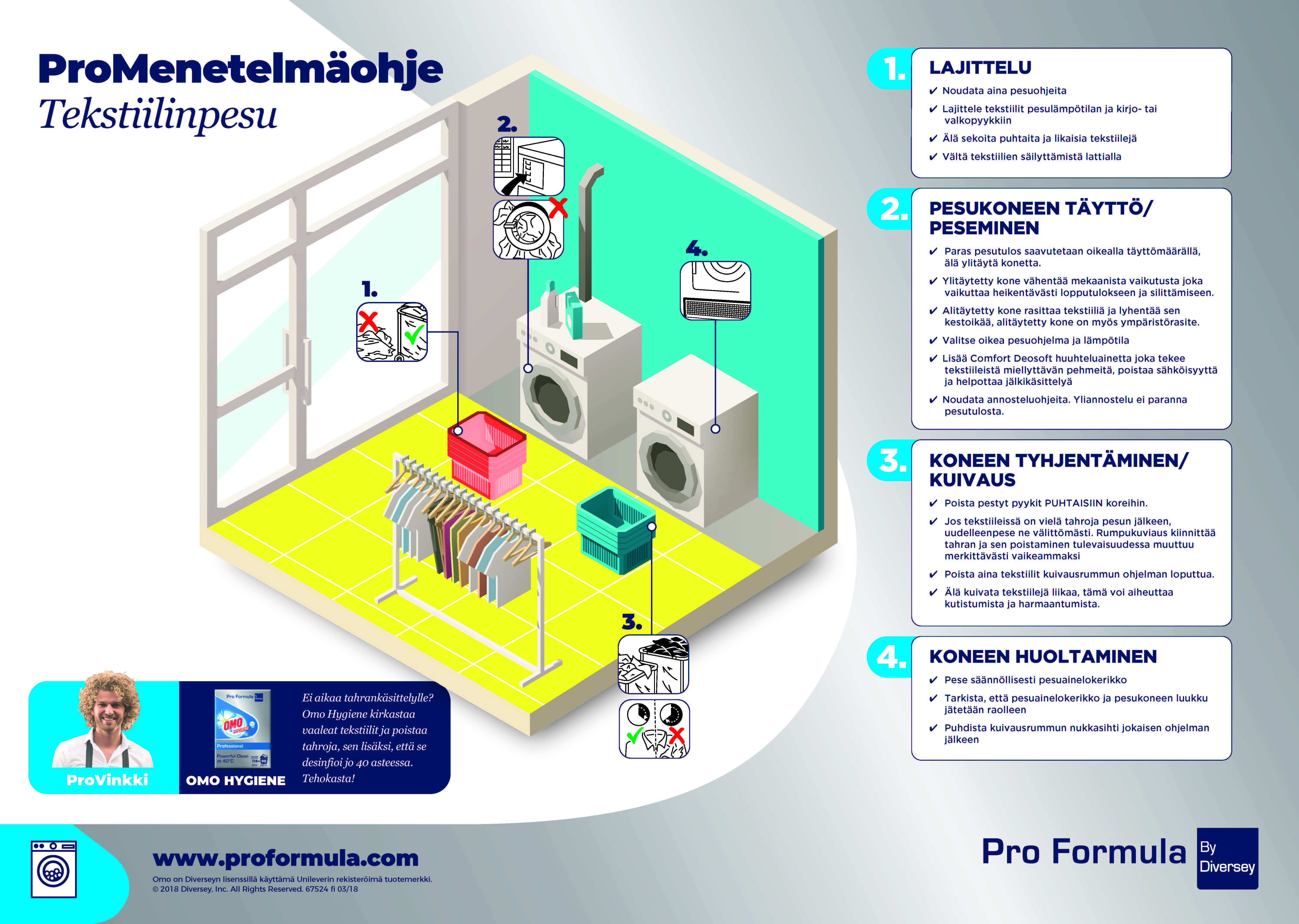 ProMenetelmaeohje Tekstiilinpesu