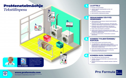 ProMenetelmaeohje Tekstiilinpesu