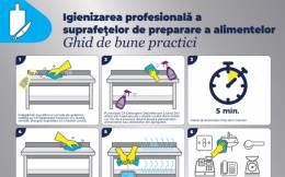 Igienizarea profesionala a supragetelor de preparare a alimentelor V2